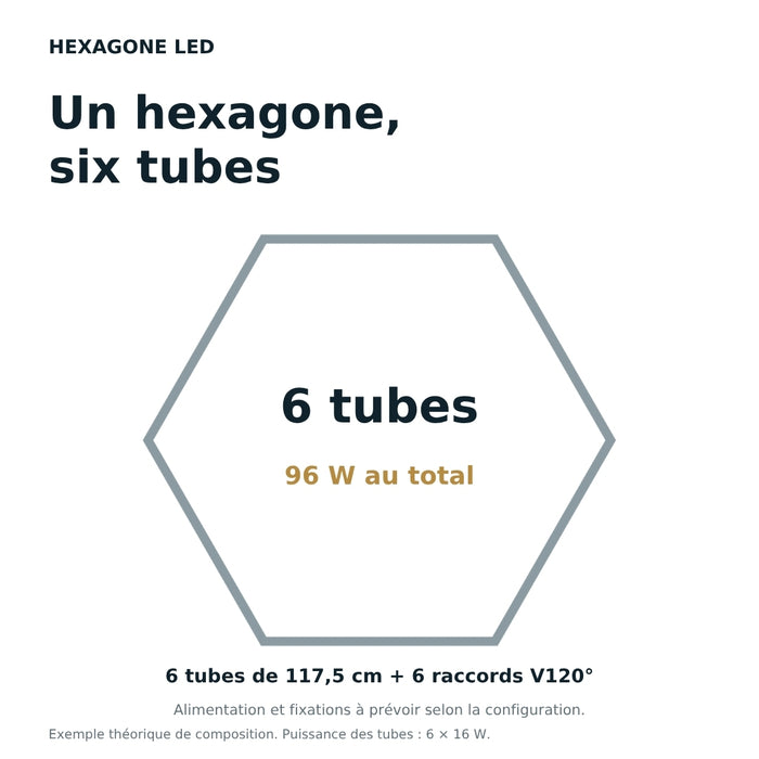 Tube LED pour éclairage hexagonal 117,5 cm – 16 W – Blanc froid 6500 K